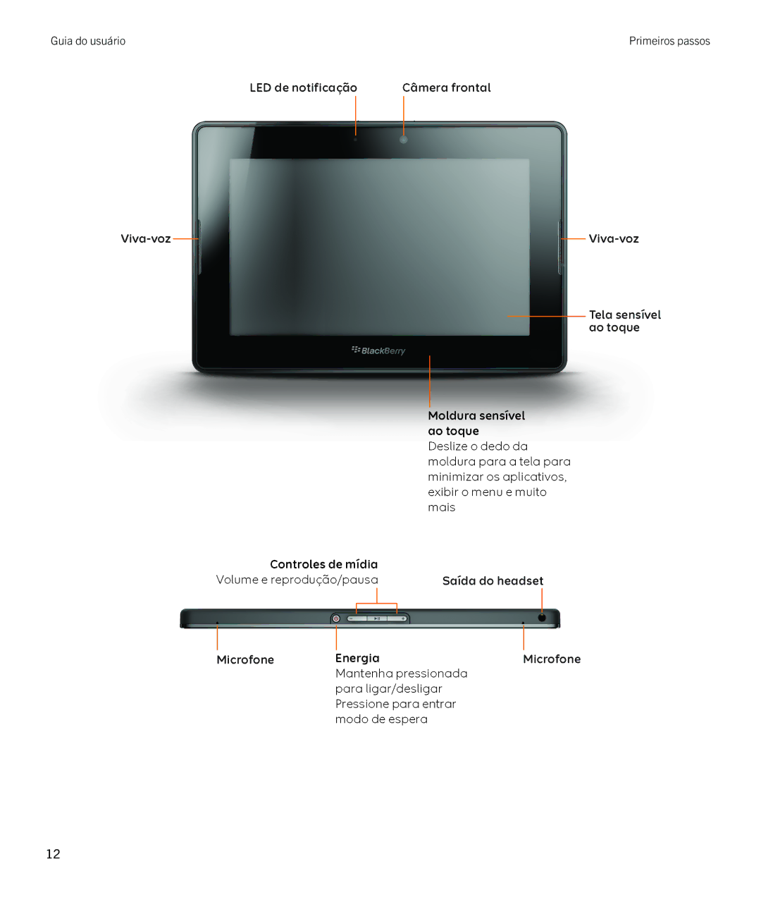 Blackberry 2.0.1 manual Guia do usuário 