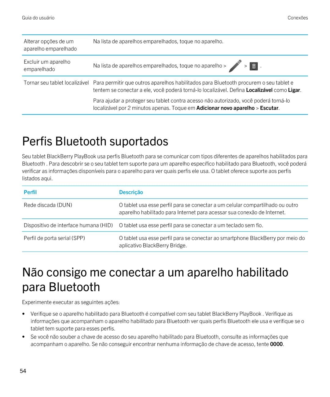 Blackberry 2.0.1 manual Perfis Bluetooth suportados 