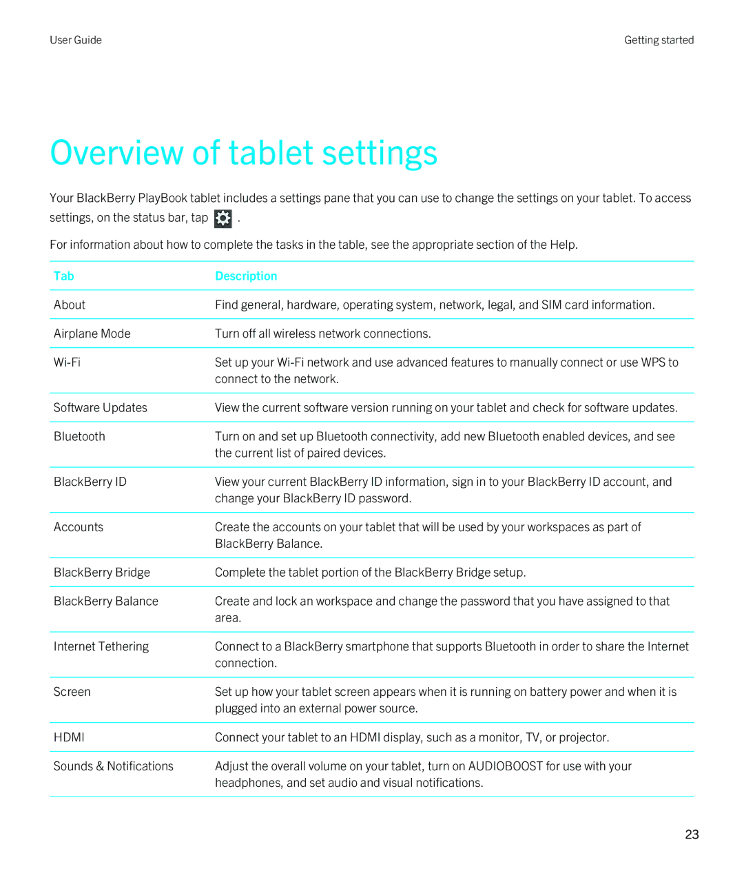 Blackberry 2.1 manual Overview of tablet settings 