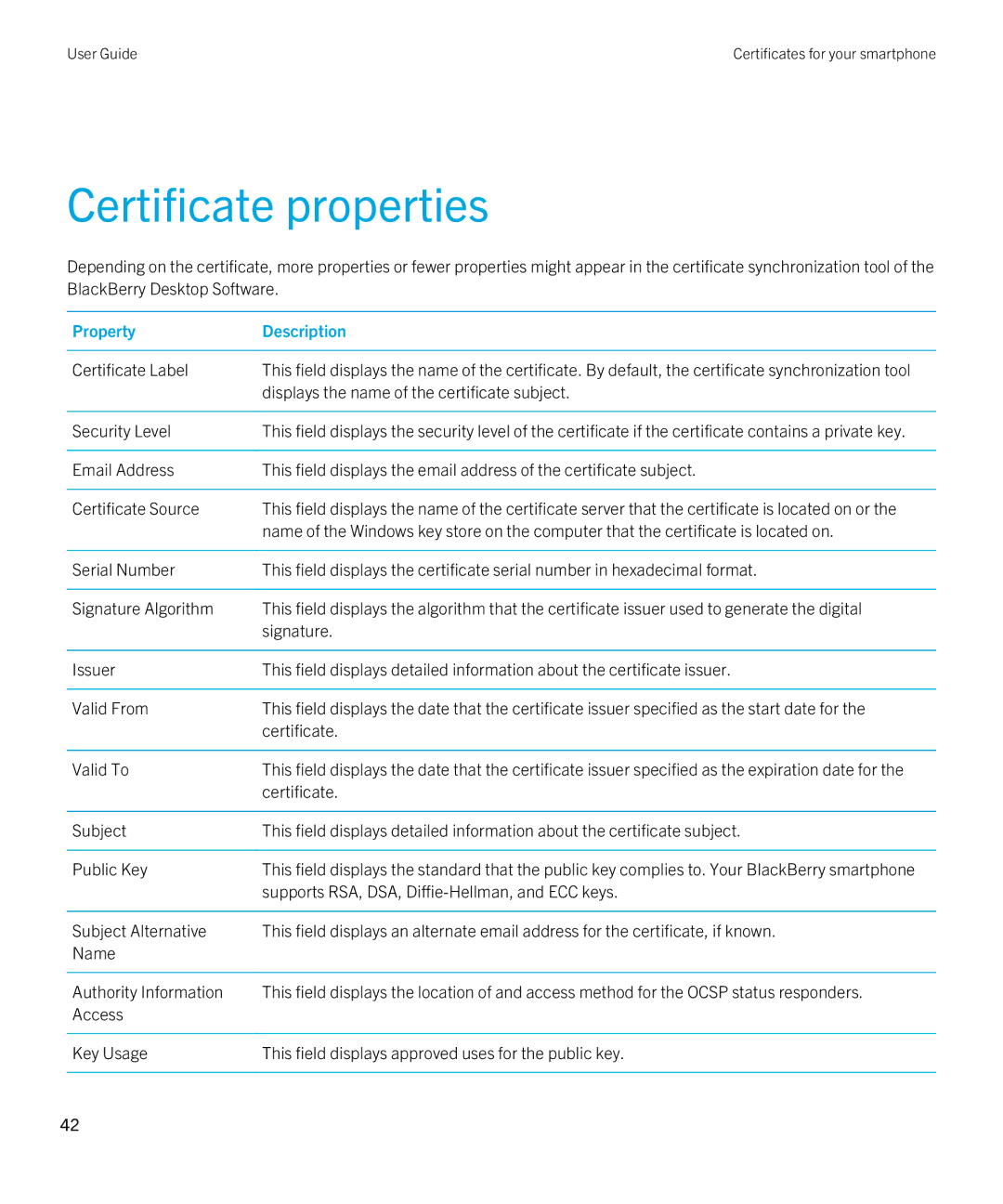 Blackberry 7.1 manual Certificate properties, Property Description 