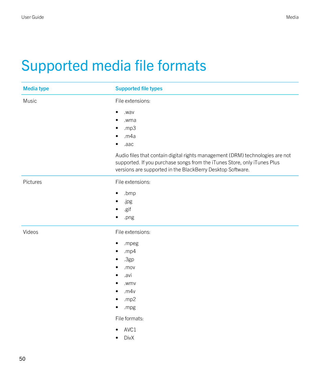 Blackberry 7.1 manual Supported media file formats, Media type Supported file types 