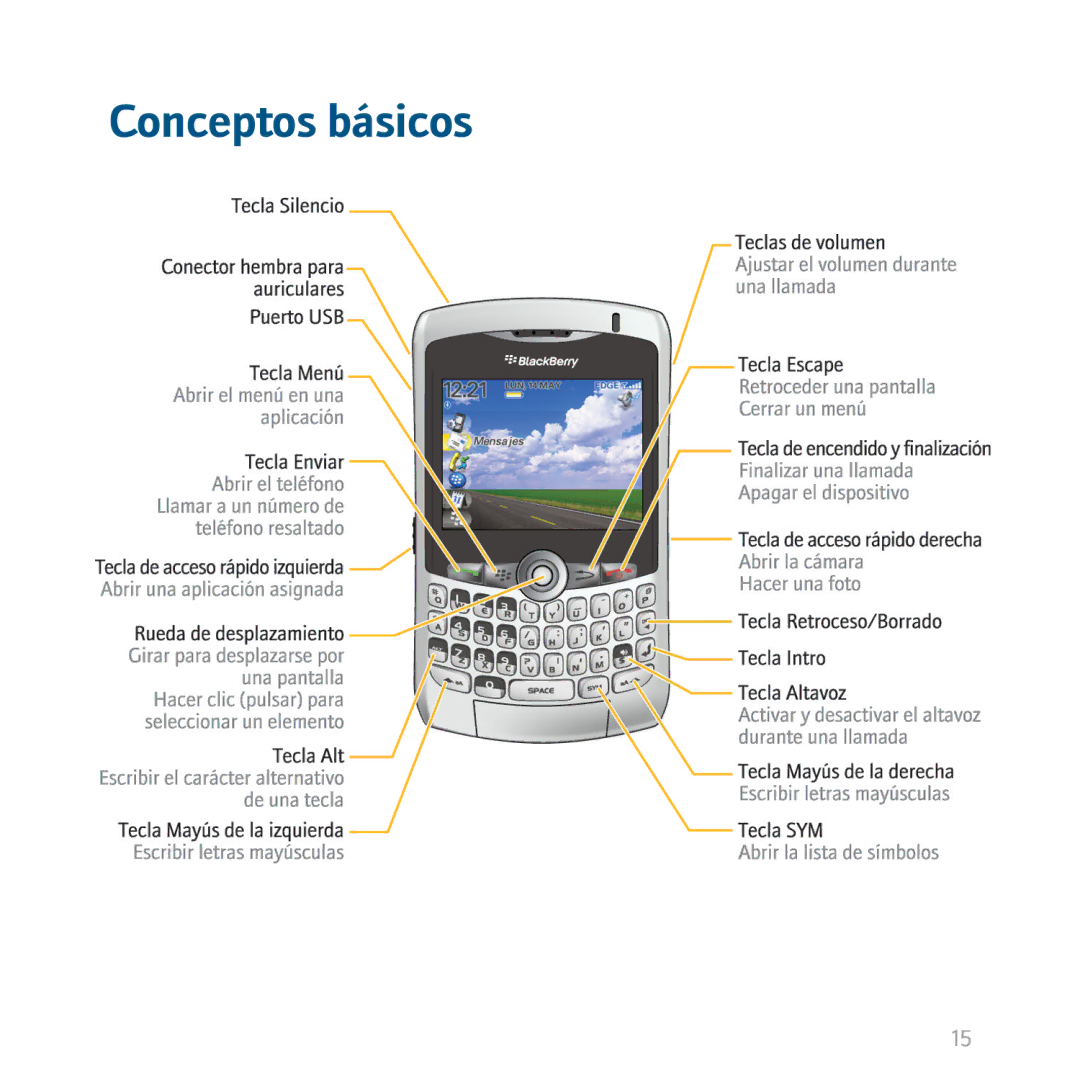 Blackberry 8300 manual Conceptos básicos 