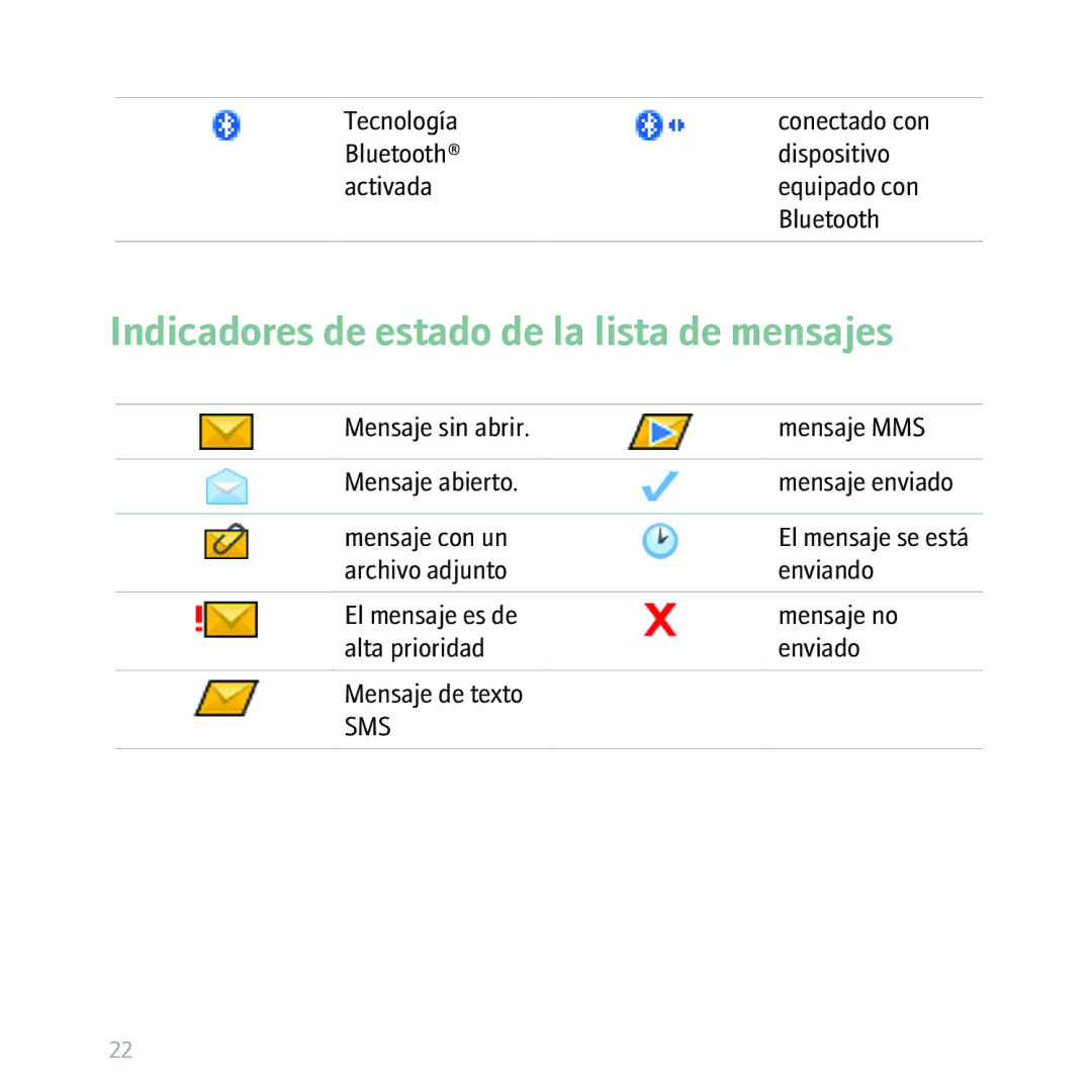 Blackberry 8300 manual Indicadores de estado de la lista de mensajes 