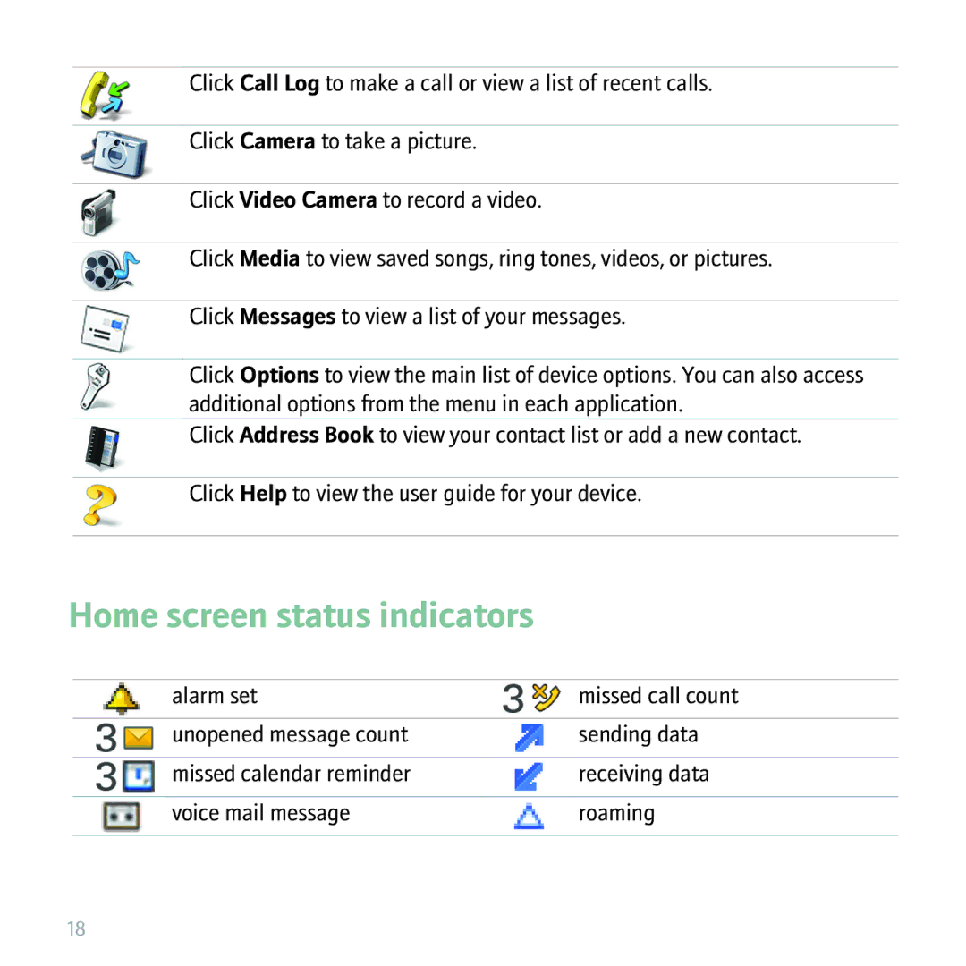 Blackberry 8310 manual Home screen status indicators 