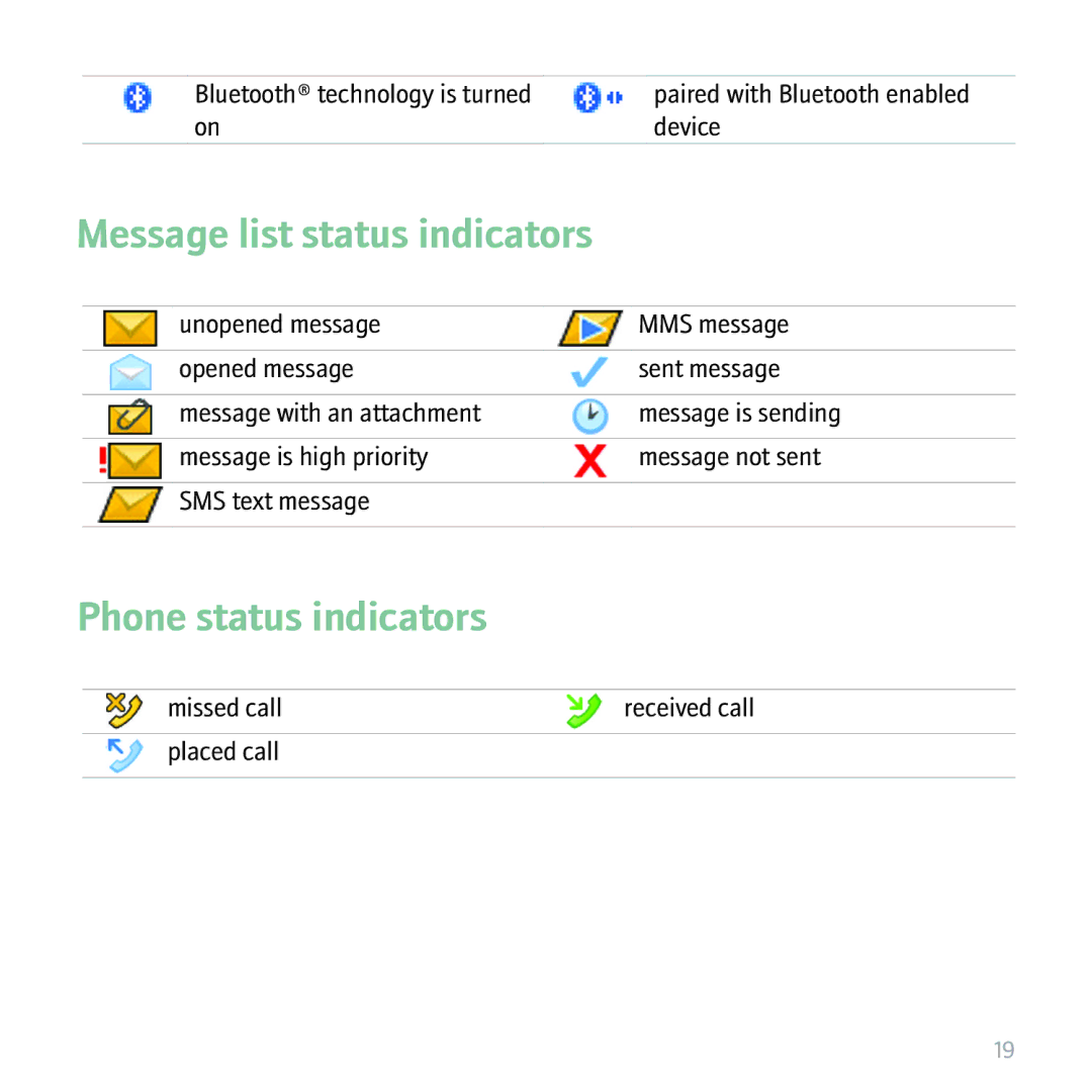 Blackberry 8310 manual Message list status indicators, Phone status indicators 