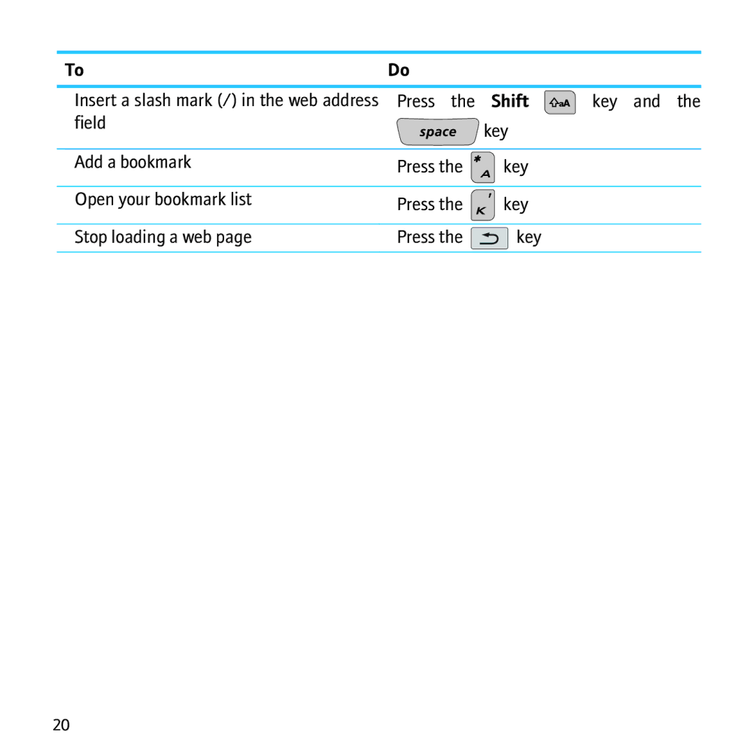 Blackberry 8500 manual Shift 