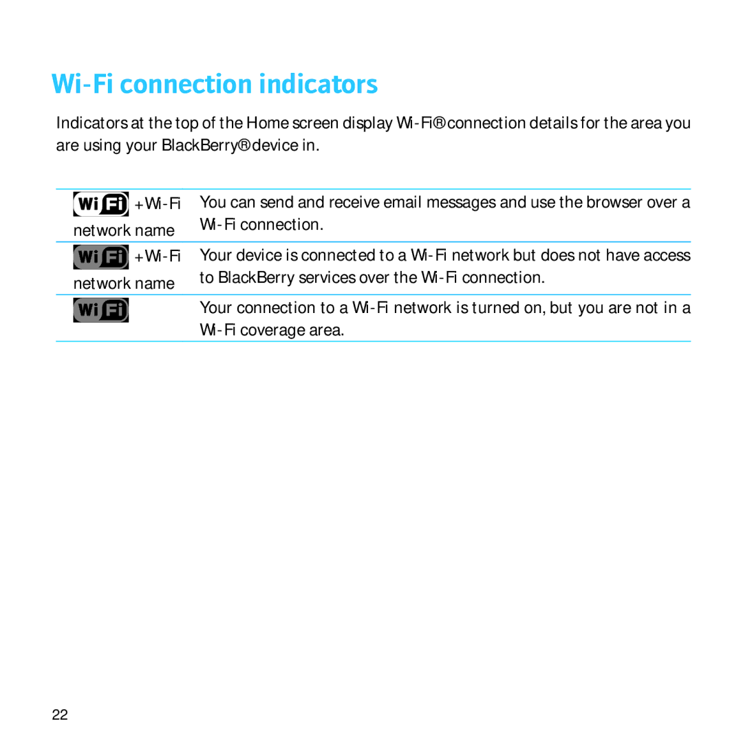 Blackberry 8500 manual Wi-Fi connection indicators 