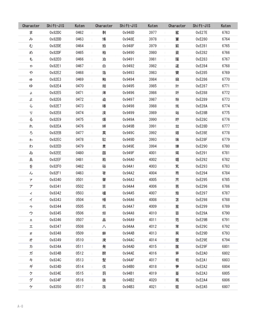 Blackberry 8707 manual Kuten 