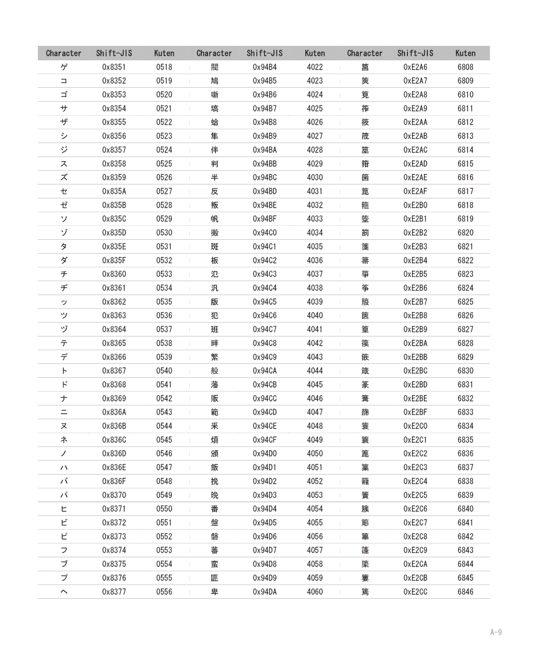 Blackberry 8707 manual Kuten 