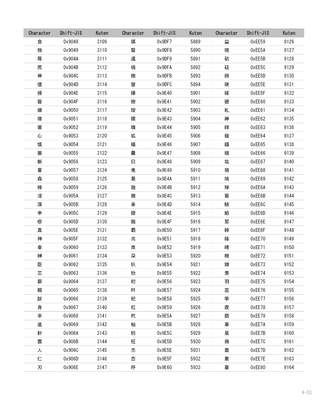 Blackberry 8707 manual Kuten 