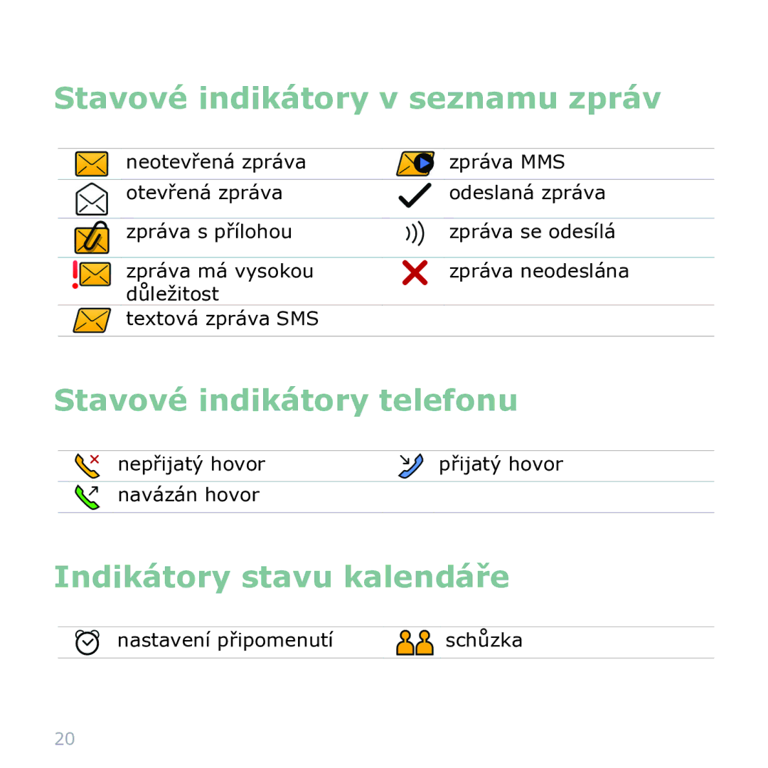 Blackberry 9000 manual Stavové indikátory v seznamu zpráv, Stavové indikátory telefonu, Indikátory stavu kalendáře 