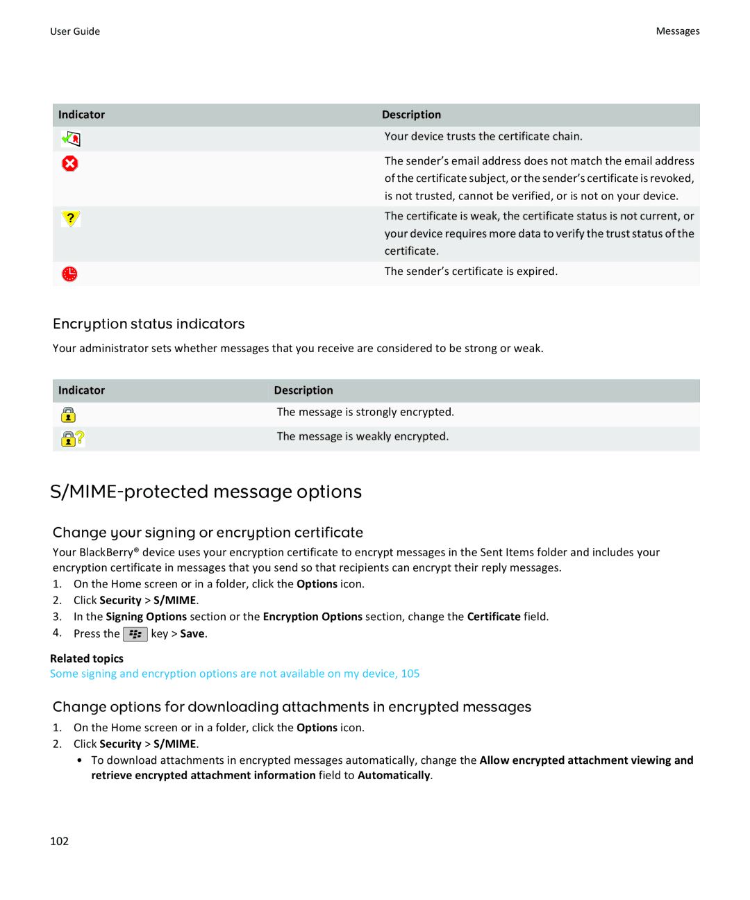 Blackberry 9105 MIME-protected message options, Encryption status indicators, Indicator Description, Click Security S/MIME 