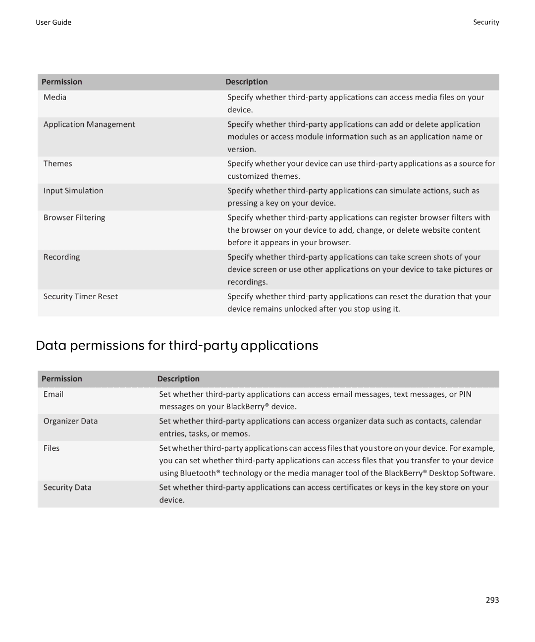 Blackberry 9100, 9105 manual Data permissions for third-party applications 