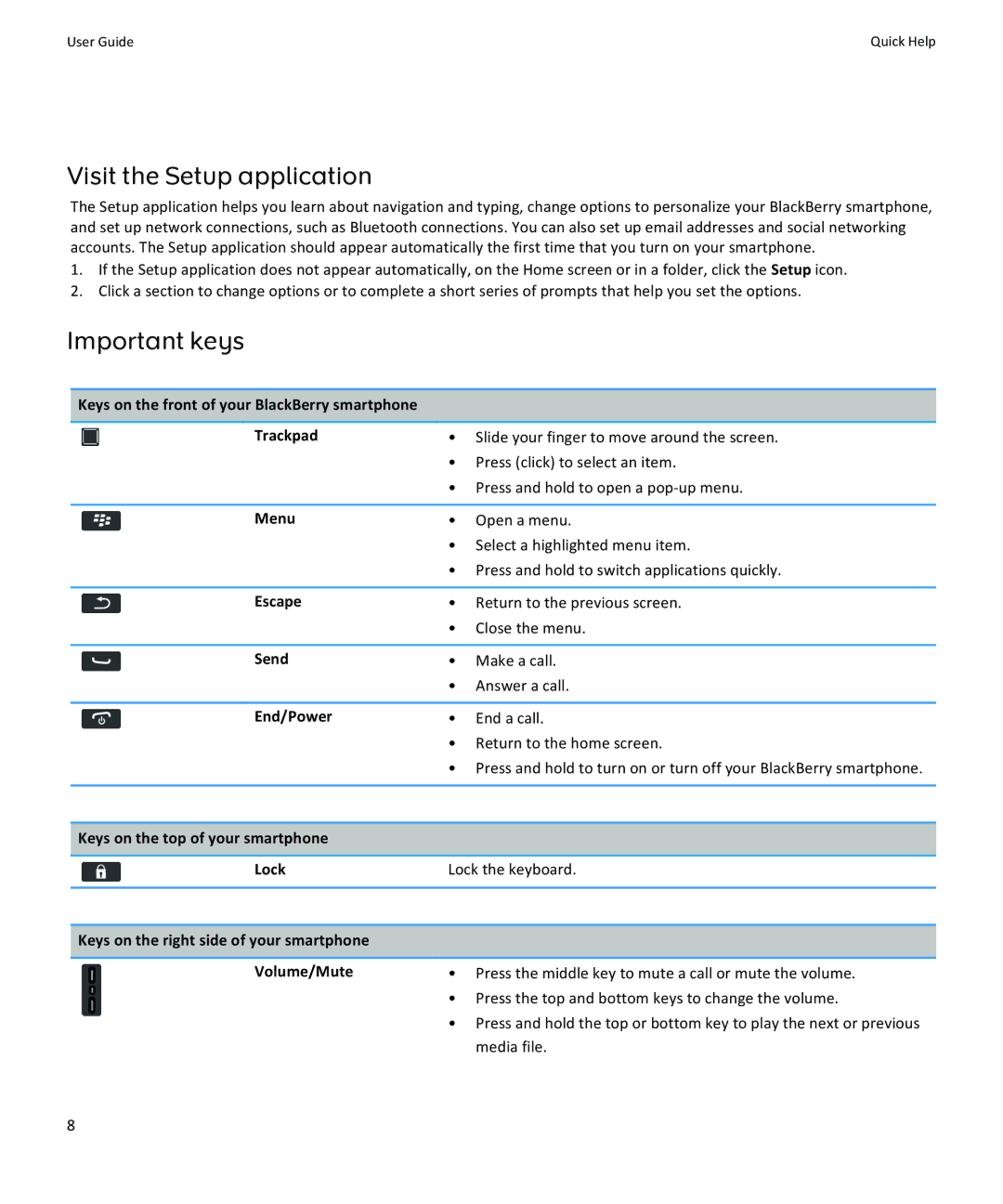 Blackberry 9350, 9360, 9370 manual Visit the Setup application, Important keys 