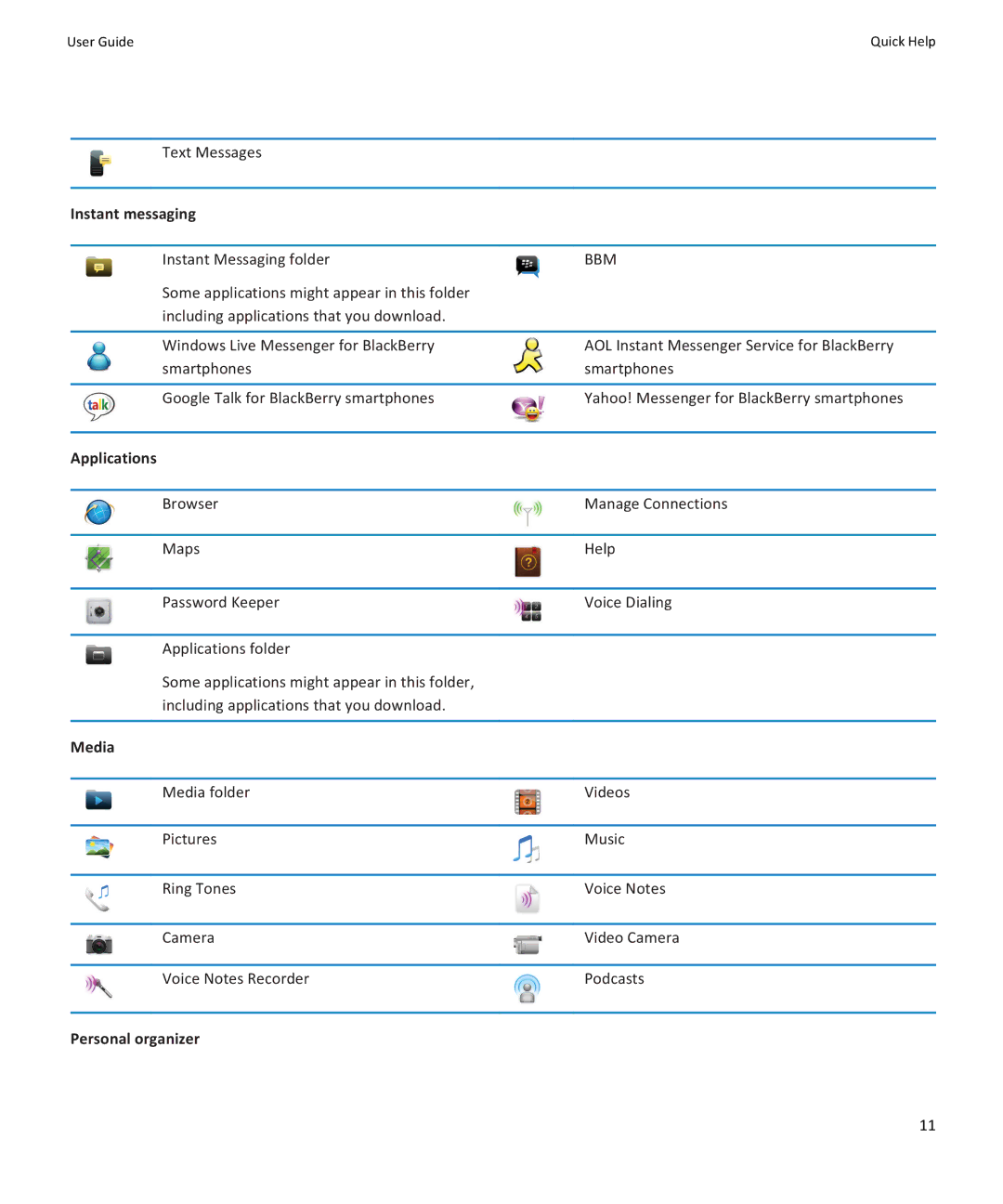 Blackberry 9350, 9360, 9370 manual Instant messaging, Applications, Media, Personal organizer 
