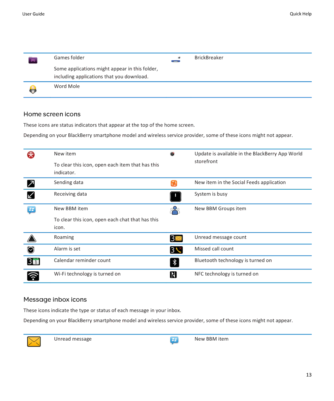 Blackberry 9360, 9350, 9370 manual Home screen icons, Message inbox icons 