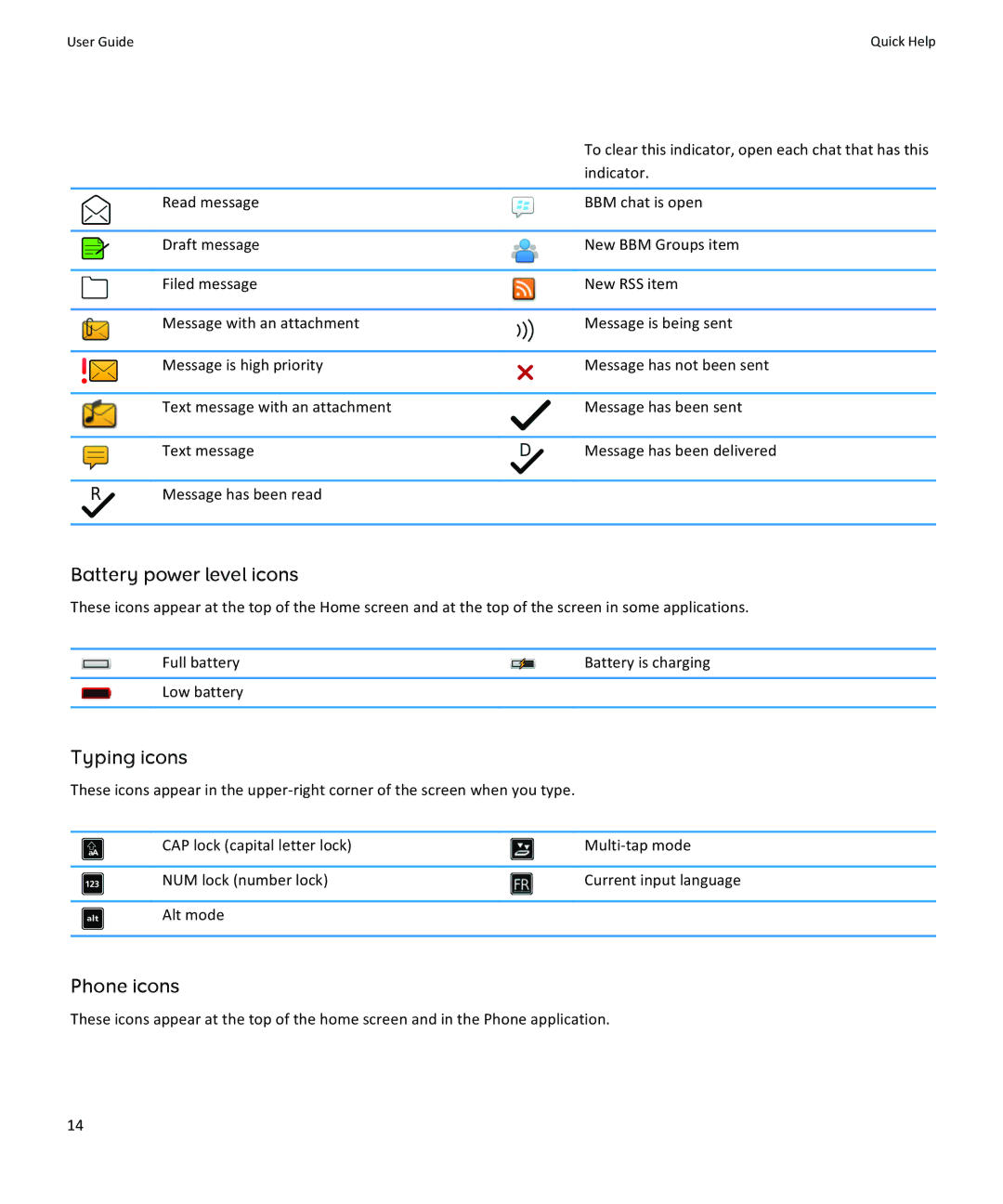 Blackberry 9350, 9360, 9370 manual Battery power level icons, Typing icons, Phone icons 