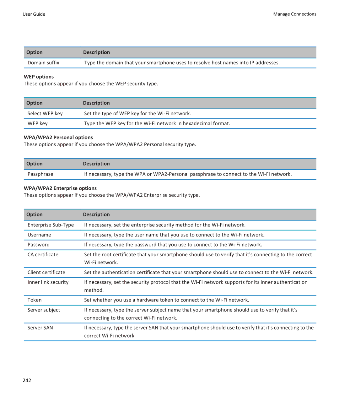 Blackberry 9350, 9360, 9370 manual WPA/WPA2 Personal options, WPA/WPA2 Enterprise options 