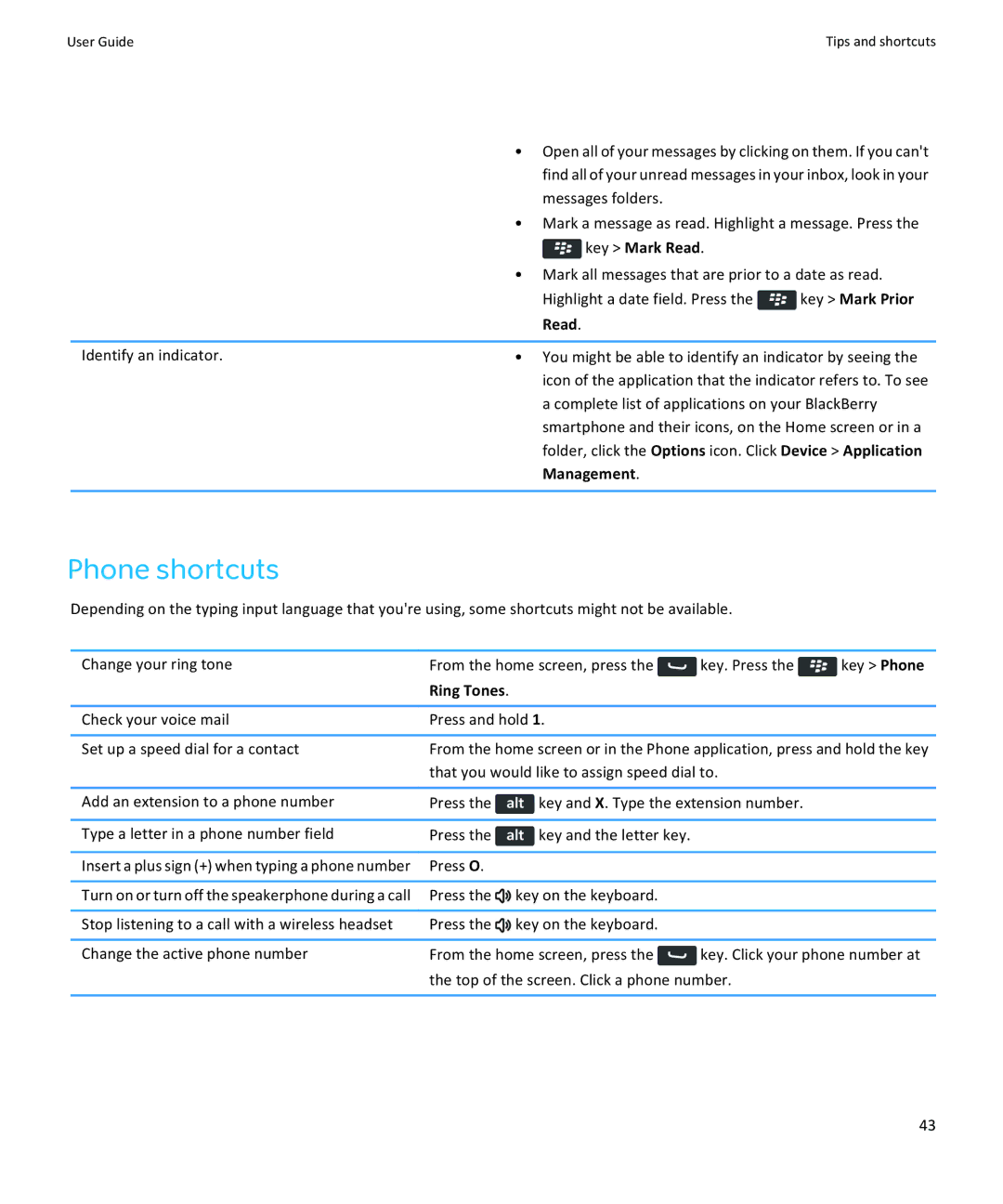 Blackberry 9360, 9350, 9370 manual Phone shortcuts, Messages folders 