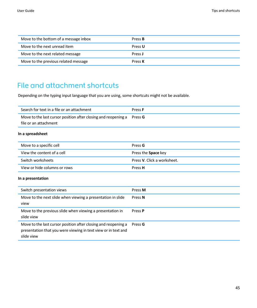 Blackberry 9370, 9360, 9350 manual File and attachment shortcuts, A spreadsheet, A presentation 