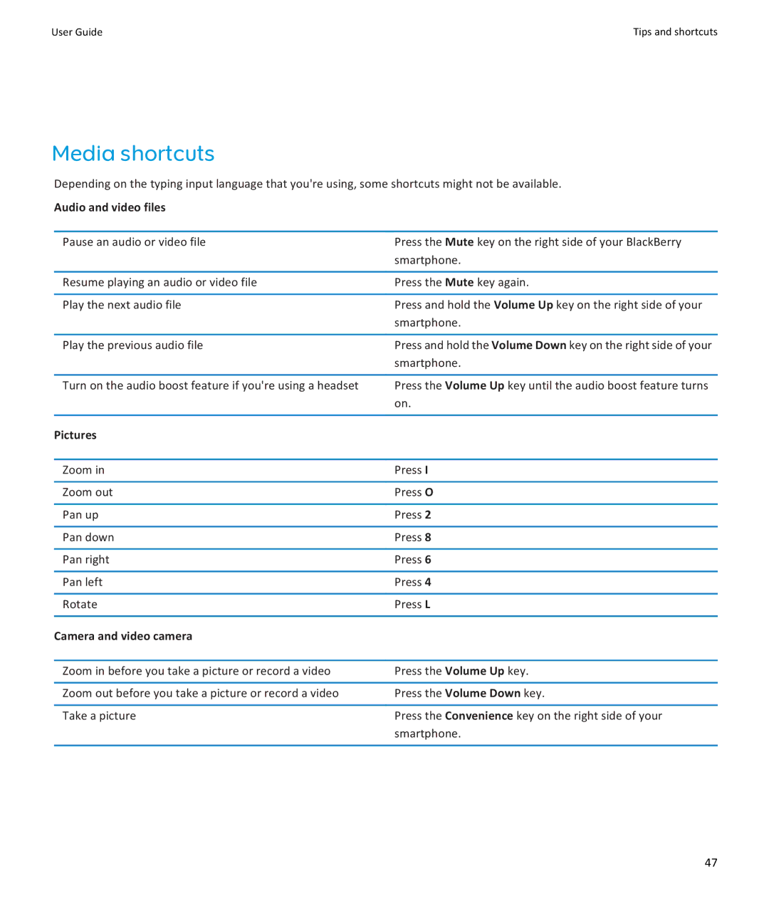 Blackberry 9350, 9360, 9370 manual Media shortcuts, Audio and video files 