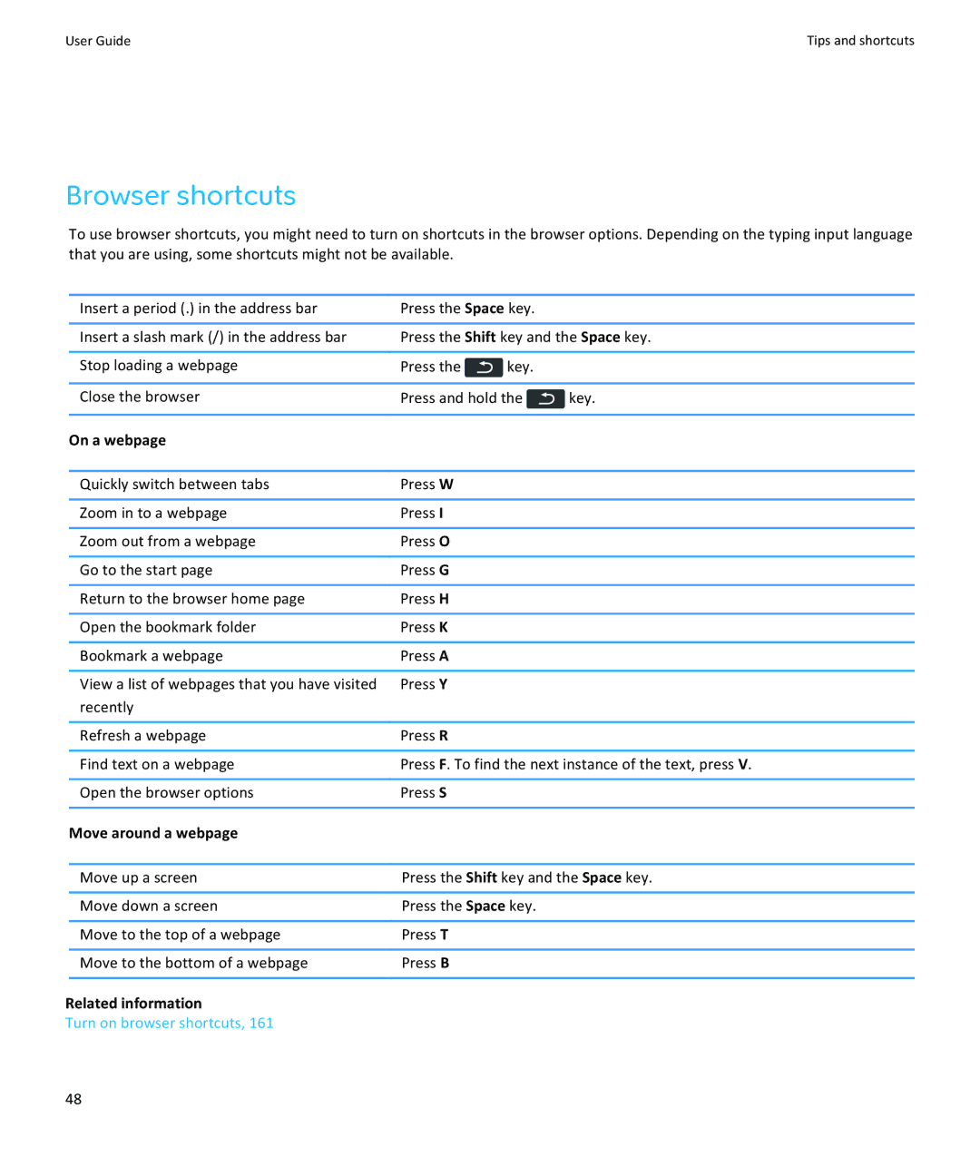 Blackberry 9370, 9360, 9350 manual Browser shortcuts, On a webpage, Move around a webpage 