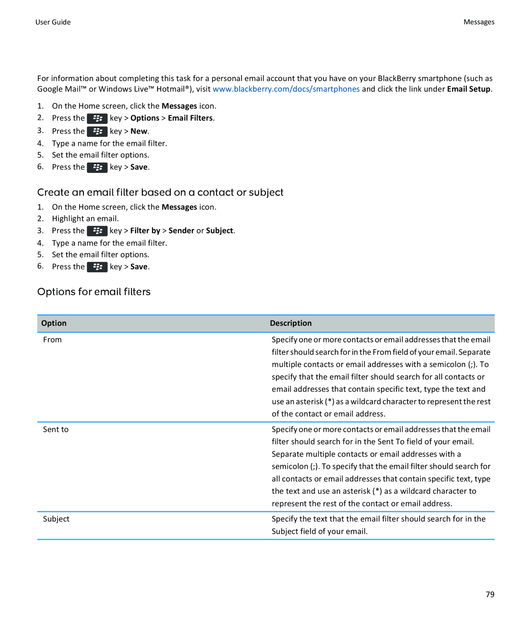 Blackberry 9360, 9350 Create an email filter based on a contact or subject, Options for email filters, Option Description 