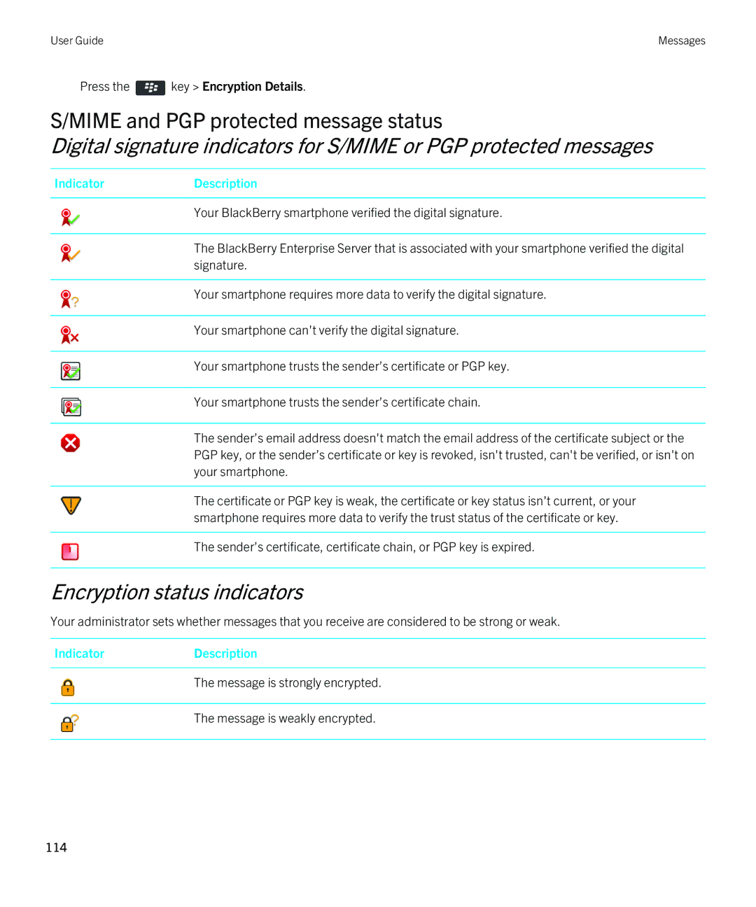 Blackberry 9380 manual Mime and PGP protected message status, Encryption status indicators 