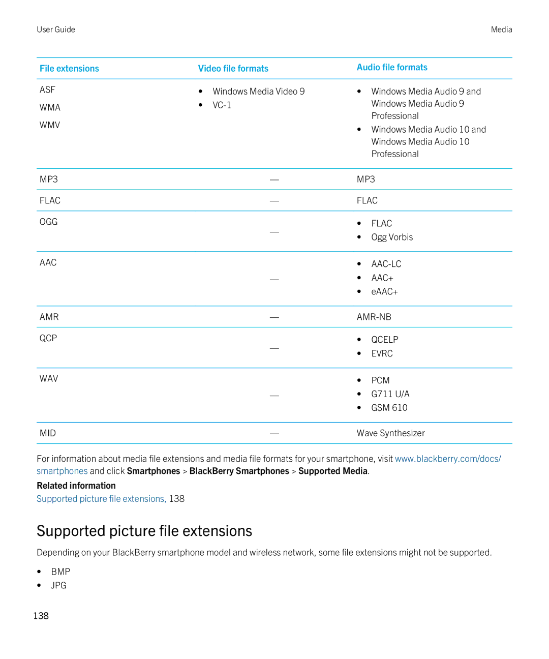 Blackberry 9380 manual Supported picture file extensions 