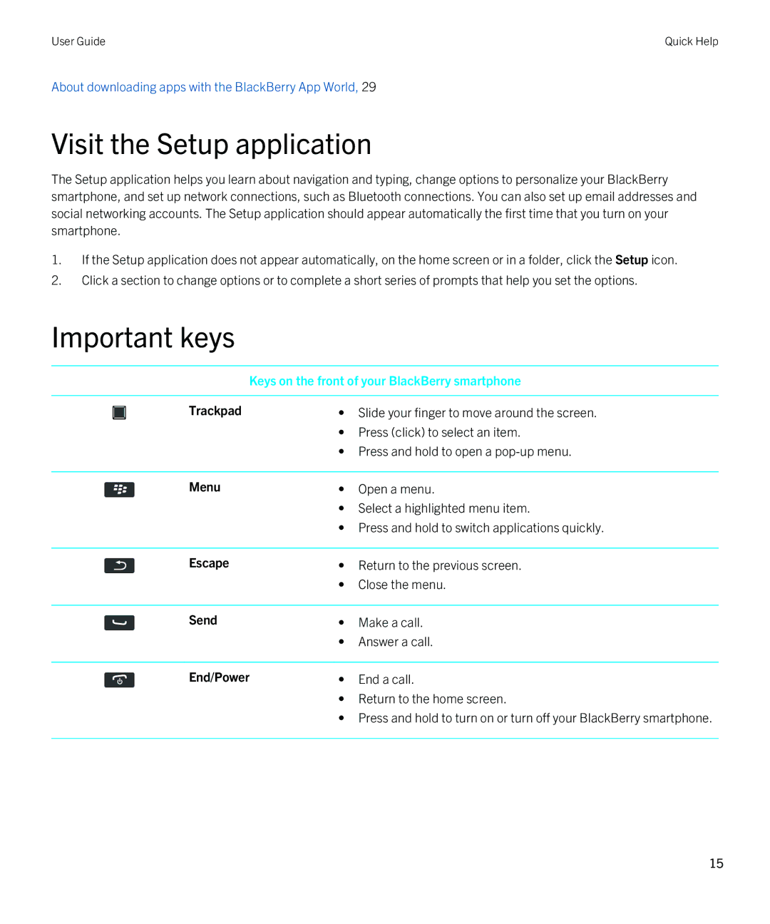 Blackberry 9380 manual Visit the Setup application, Important keys 