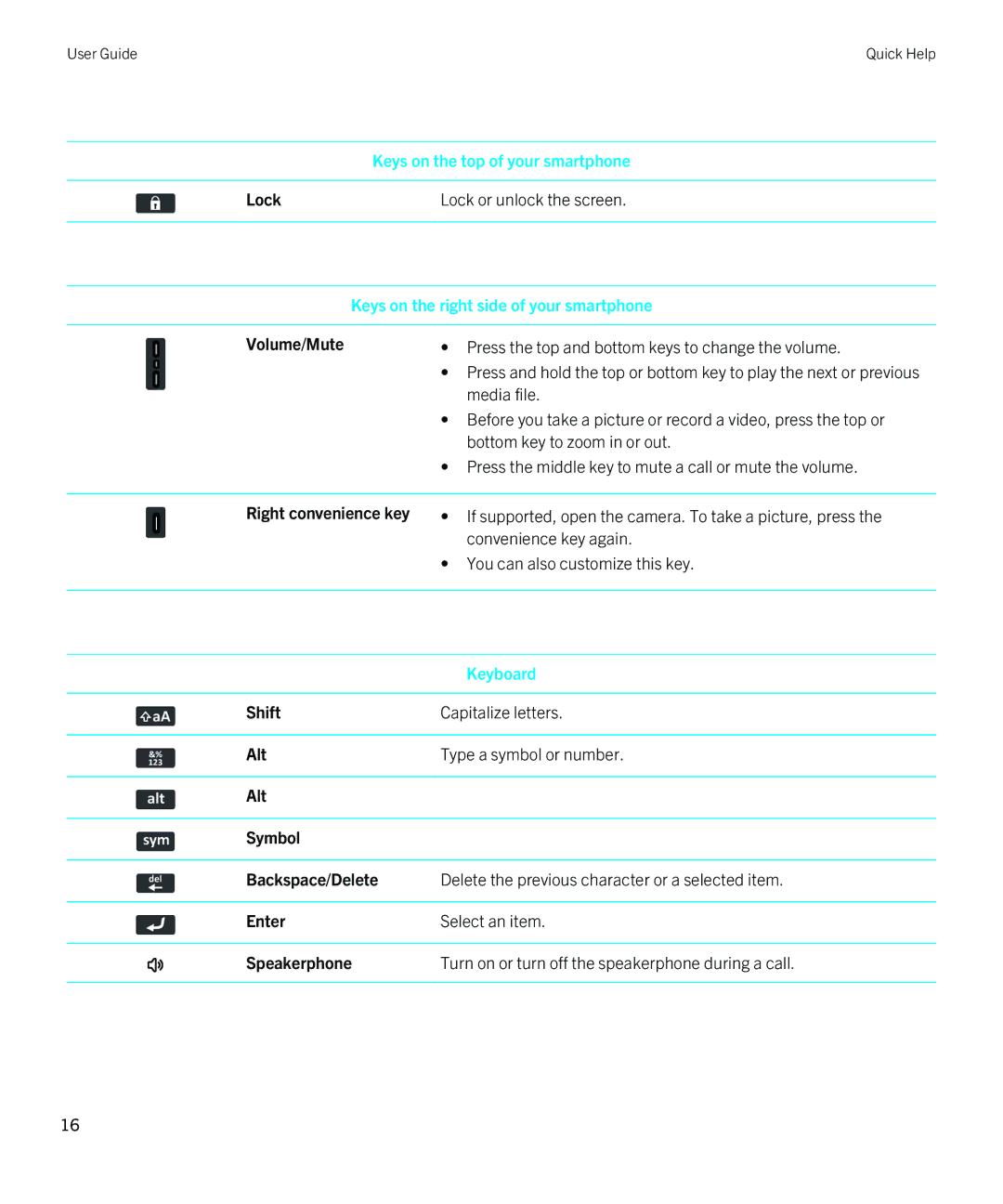 Blackberry 9380 manual Volume/Mute, Right convenience key 