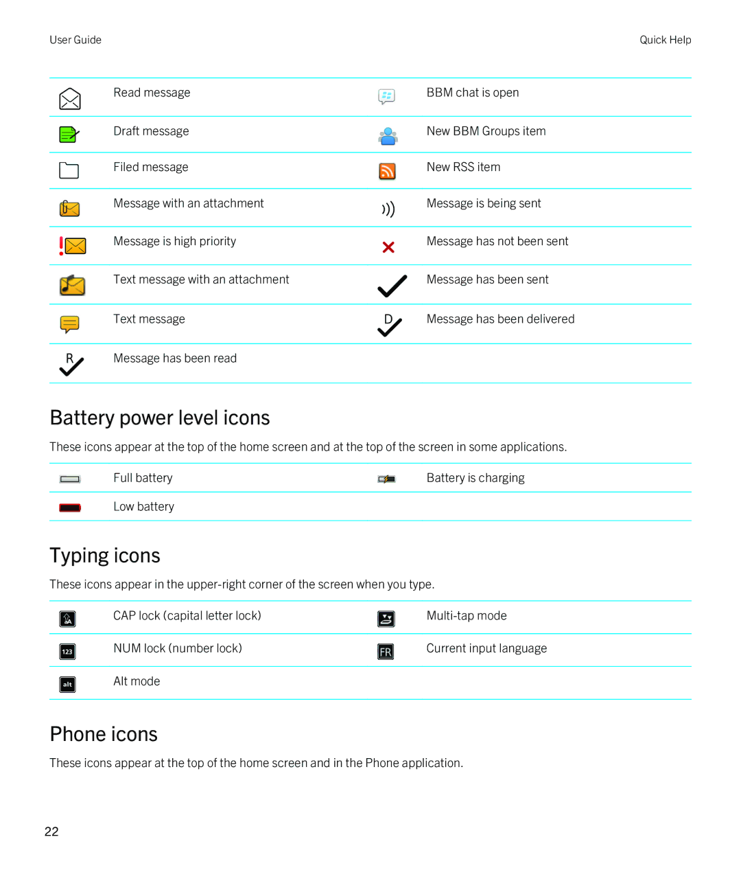 Blackberry 9380 manual Battery power level icons, Typing icons, Phone icons 