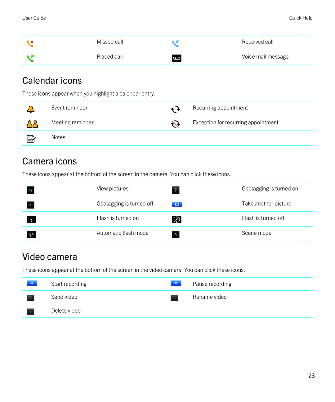 Blackberry 9380 manual Calendar icons, Camera icons, Video camera 