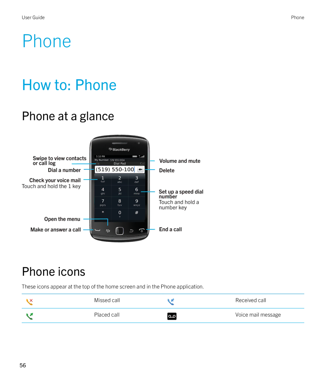 Blackberry 9380 manual How to Phone, Phone at a glance Phone icons 