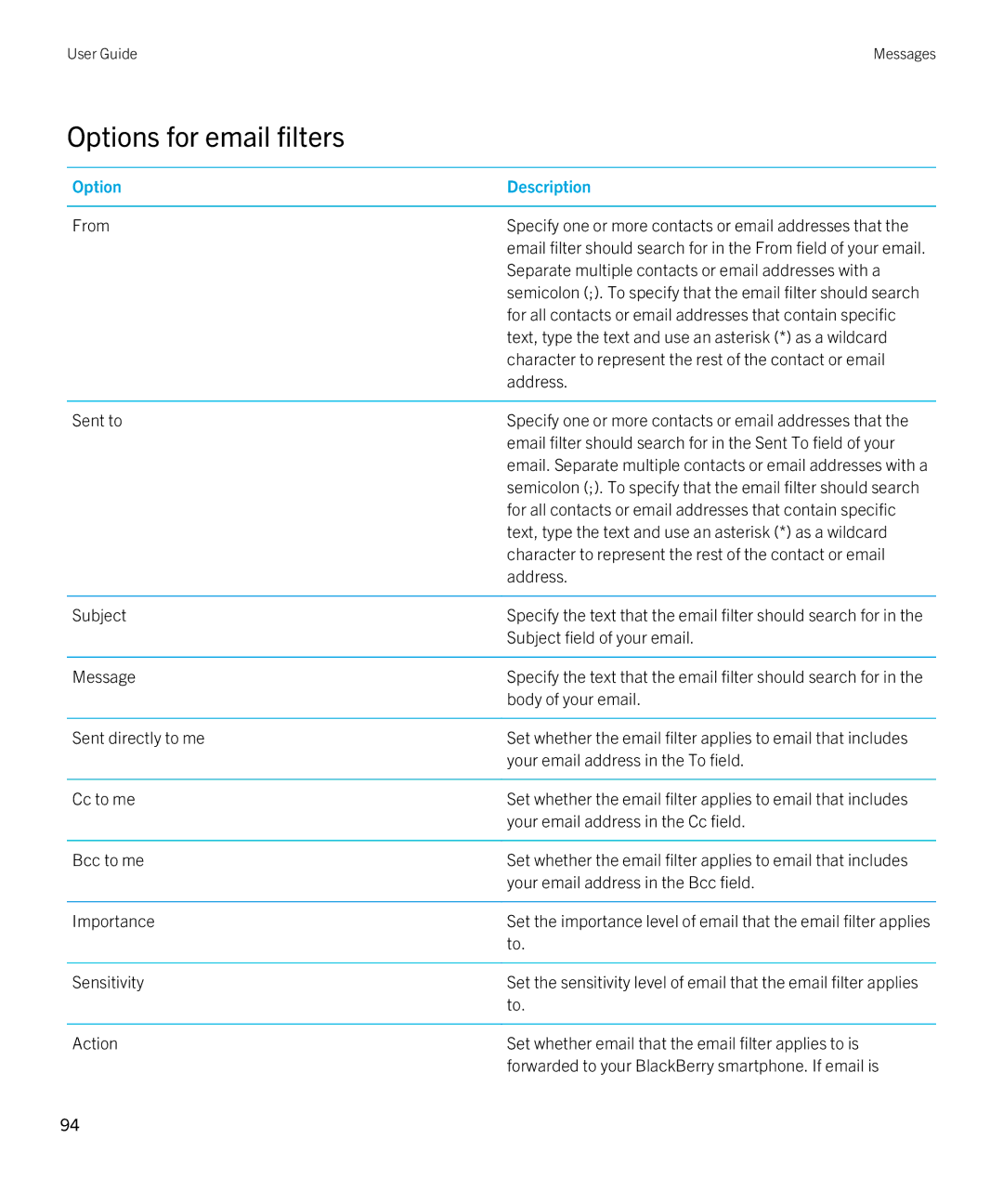 Blackberry 9380 manual Options for email filters, Option Description 