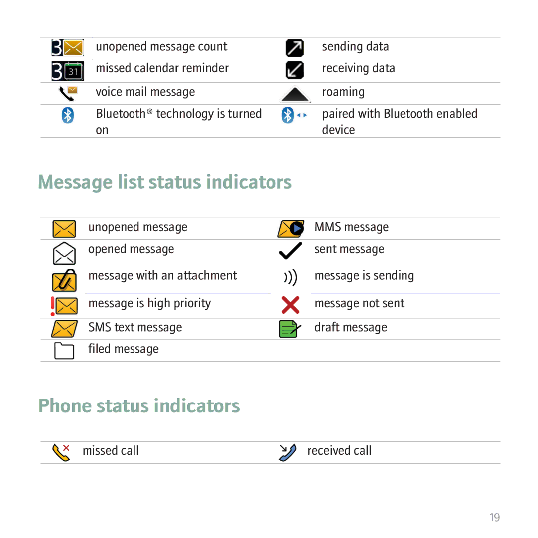 Blackberry 9530 manual Message list status indicators, Phone status indicators 