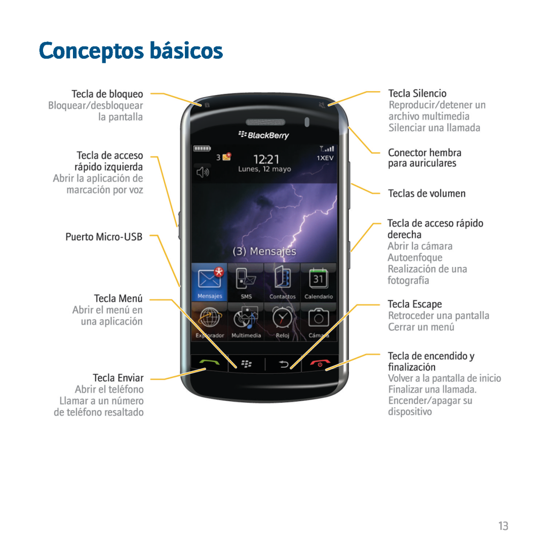 Blackberry 9530 manual Conceptos básicos 