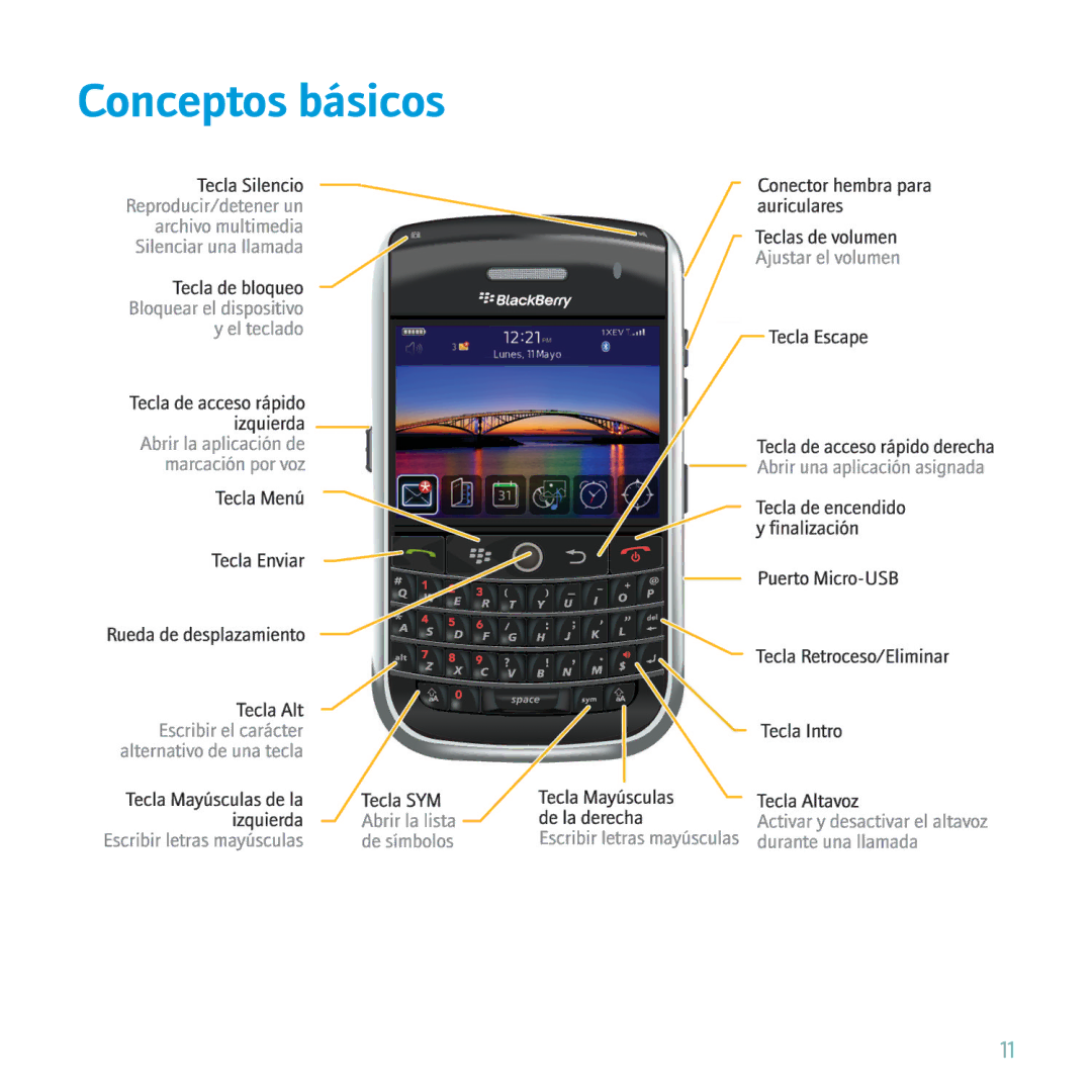 Blackberry 9630 manual Conceptos básicos 