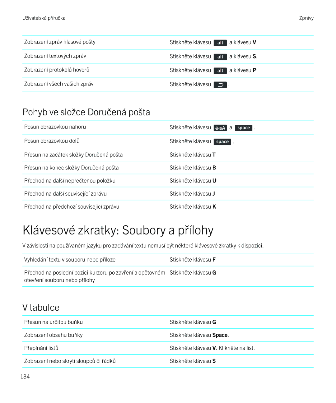 Blackberry 9720 manual Klávesové zkratky Soubory a přílohy, Pohyb ve složce Doručená pošta 