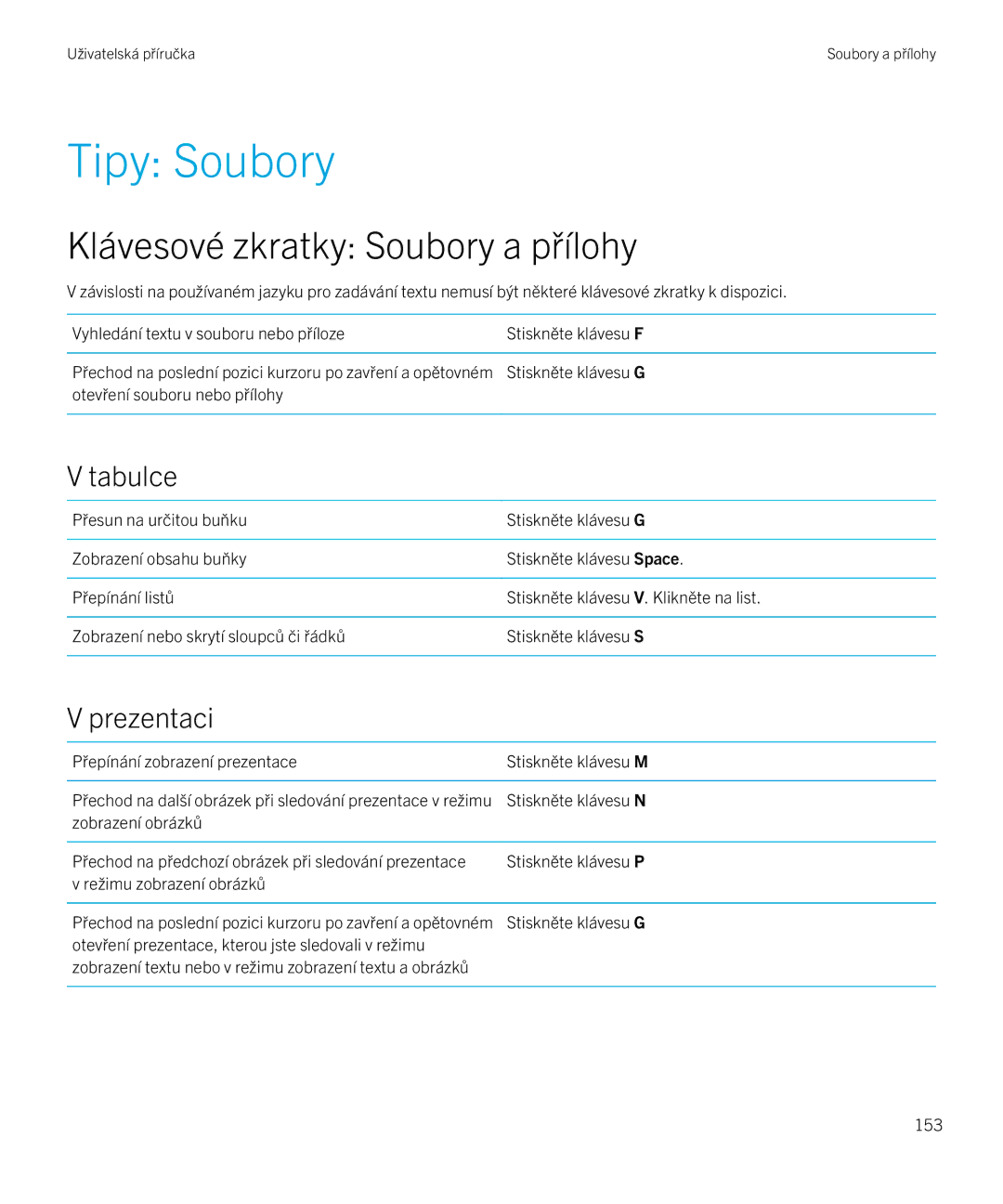 Blackberry 9720 manual Tipy Soubory, Klávesové zkratky Soubory a přílohy 