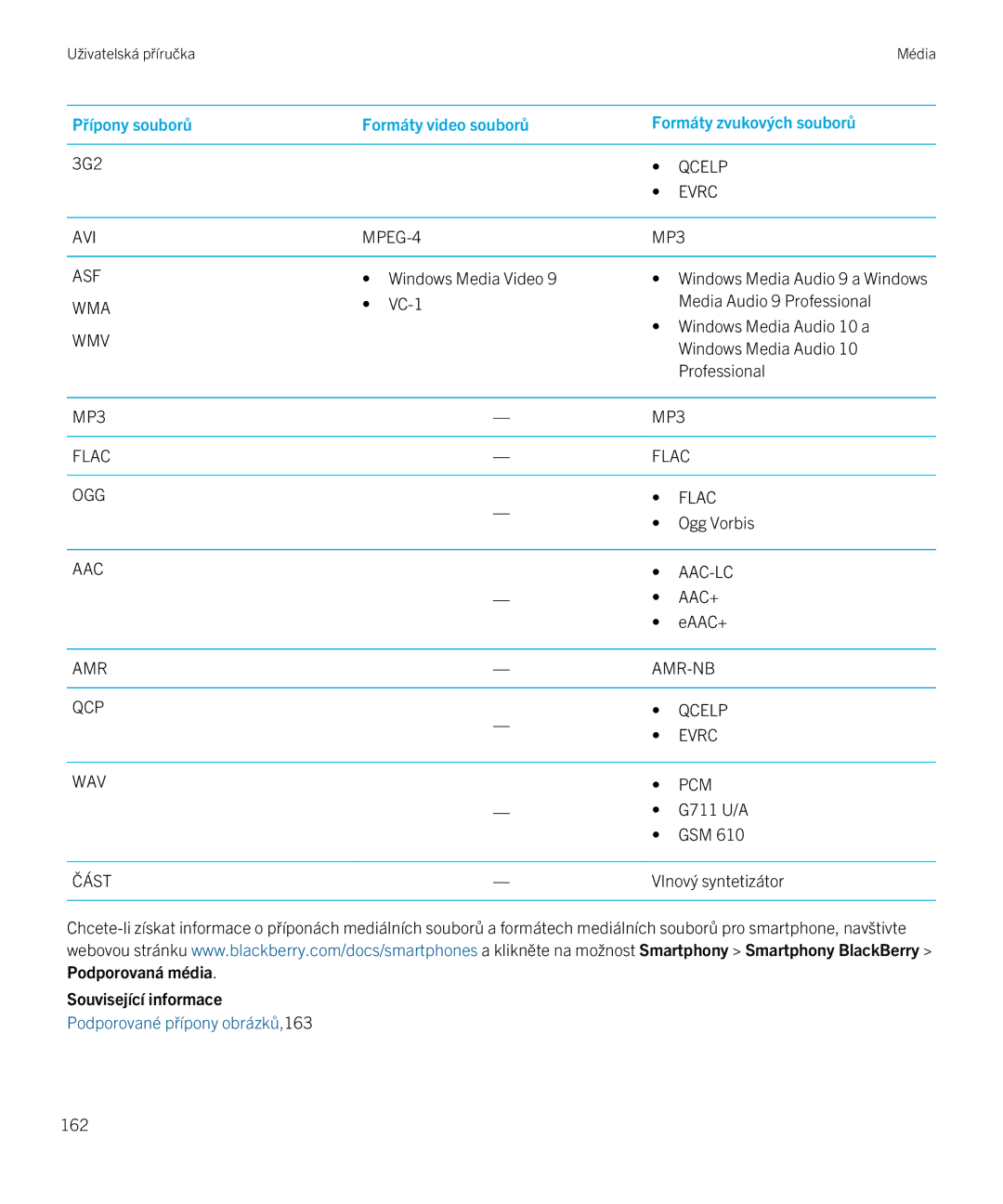 Blackberry 9720 manual Qcelp 