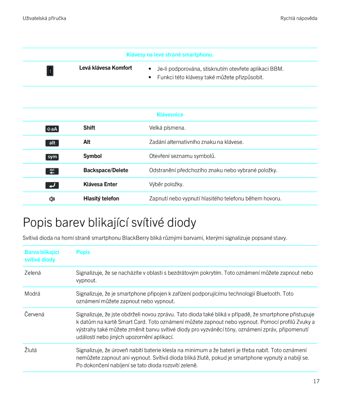 Blackberry 9720 manual Popis 