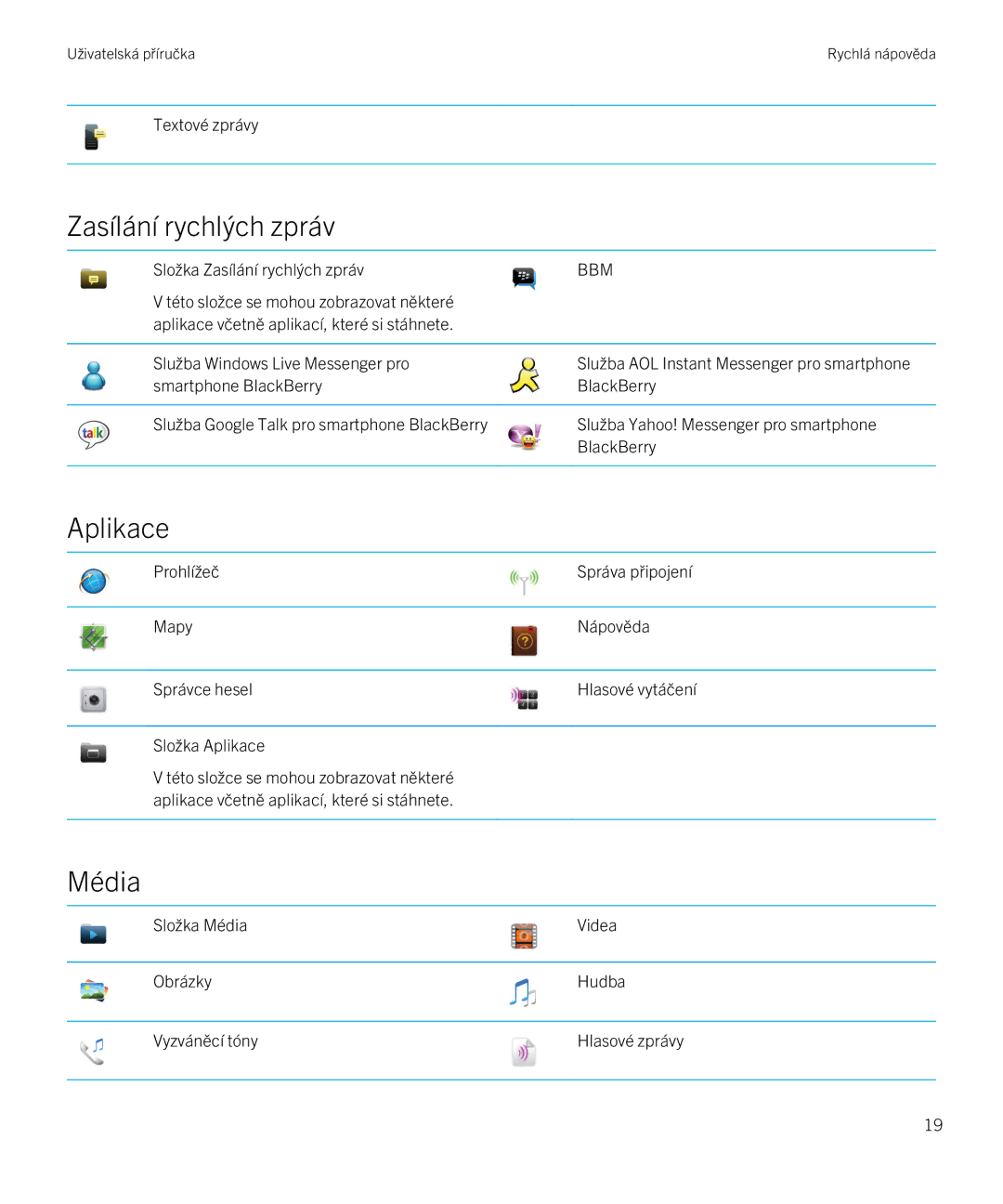 Blackberry 9720 manual Zasílání rychlých zpráv, Aplikace, Média 