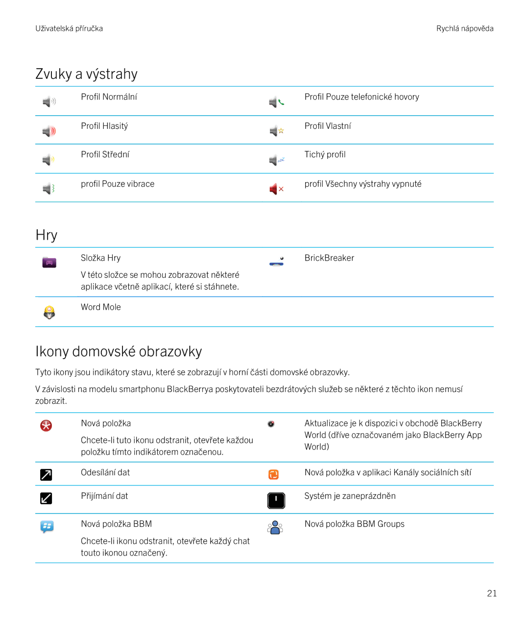 Blackberry 9720 manual Zvuky a výstrahy, Hry, Ikony domovské obrazovky 