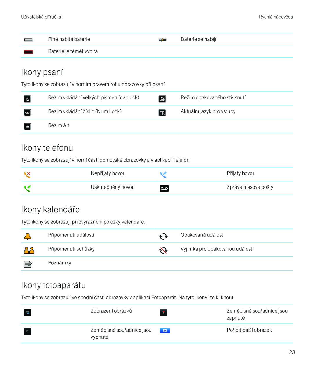 Blackberry 9720 manual Ikony psaní, Ikony telefonu, Ikony kalendáře, Ikony fotoaparátu 