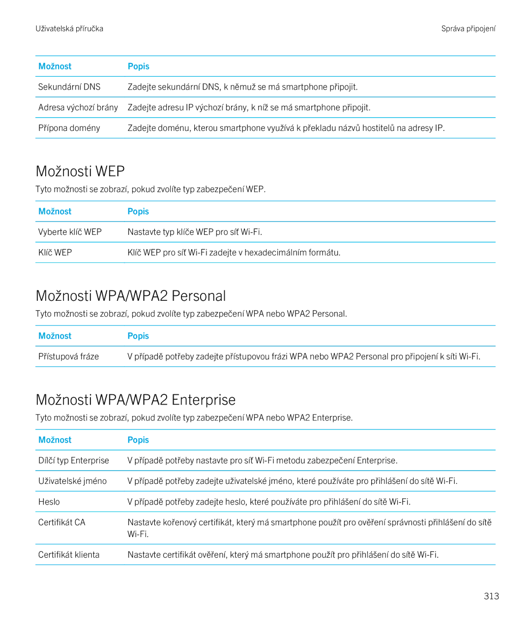 Blackberry 9720 manual Možnosti WEP, Možnosti WPA/WPA2 Personal, Možnosti WPA/WPA2 Enterprise 