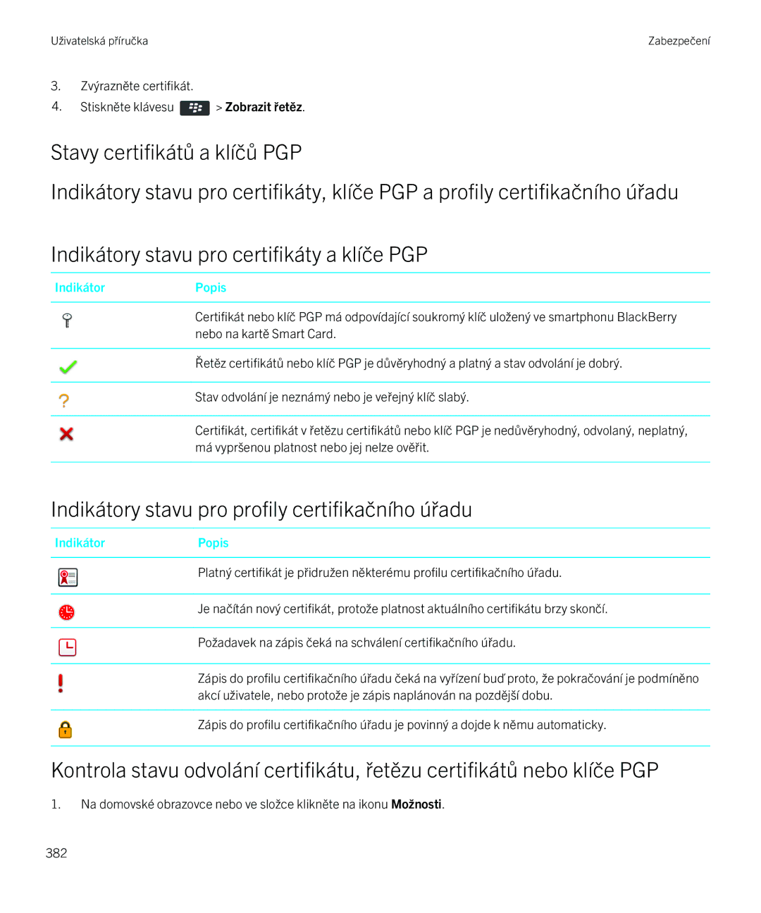 Blackberry 9720 manual Indikátory stavu pro profily certifikačního úřadu 