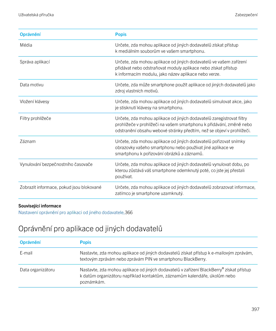 Blackberry 9720 manual Oprávnění pro aplikace od jiných dodavatelů 