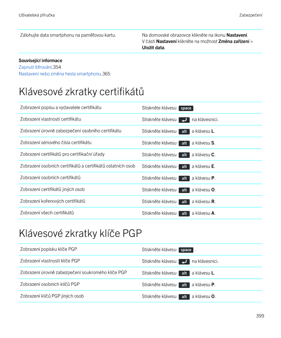 Blackberry 9720 manual Klávesové zkratky certifikátů, Klávesové zkratky klíče PGP 