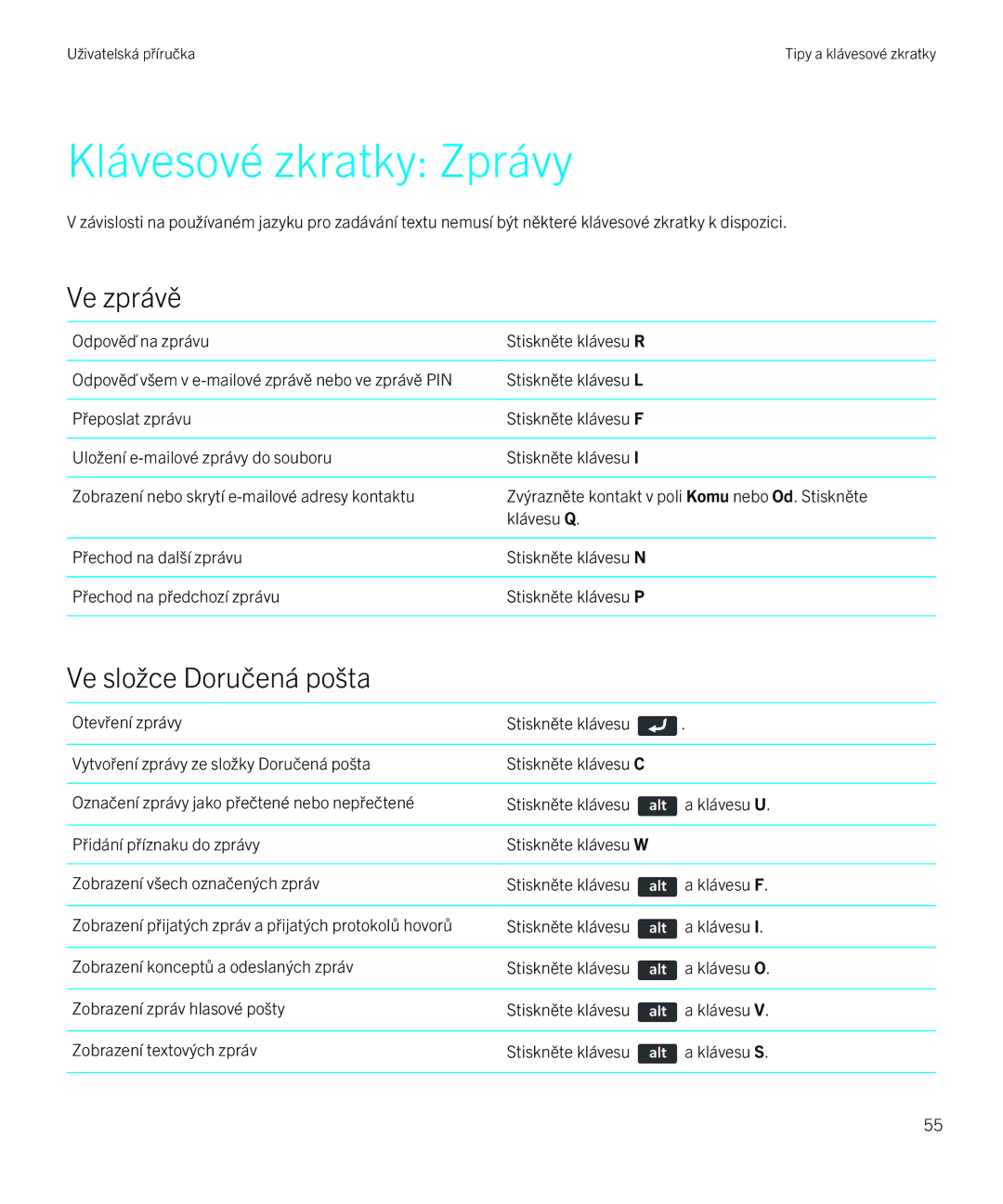 Blackberry 9720 manual Klávesové zkratky Zprávy, Ve zprávě, Ve složce Doručená pošta 